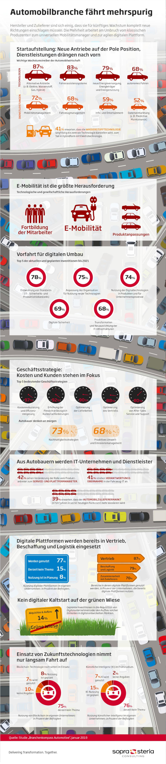 Automobilbranche fährt mehrspurig