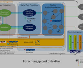 MPDV goes Industrie 5.0 – Forschungsprojekt FlexPro für wissensbasierte Produktionsplanung